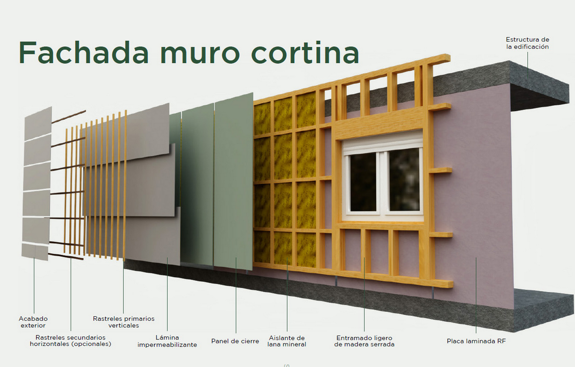 Sistema Modular de Façana lleugera // Cortina // Lignum Tech